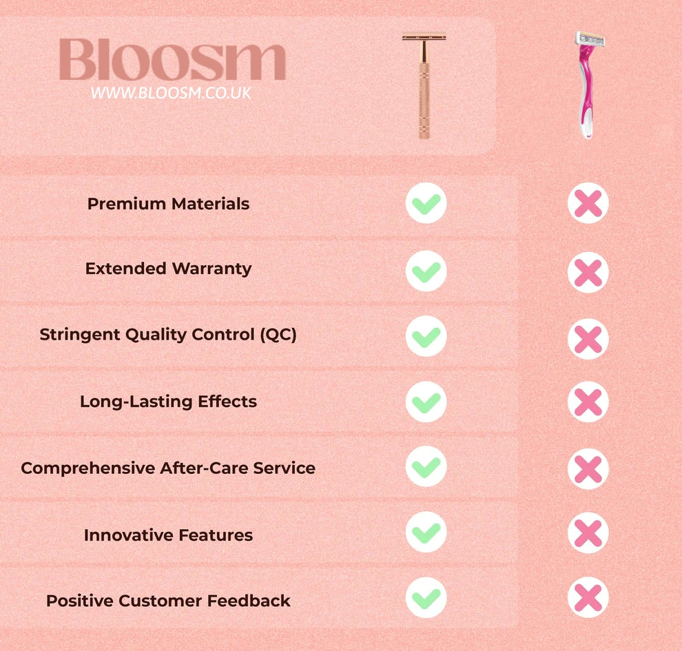 Bloosm™ Safety Razor